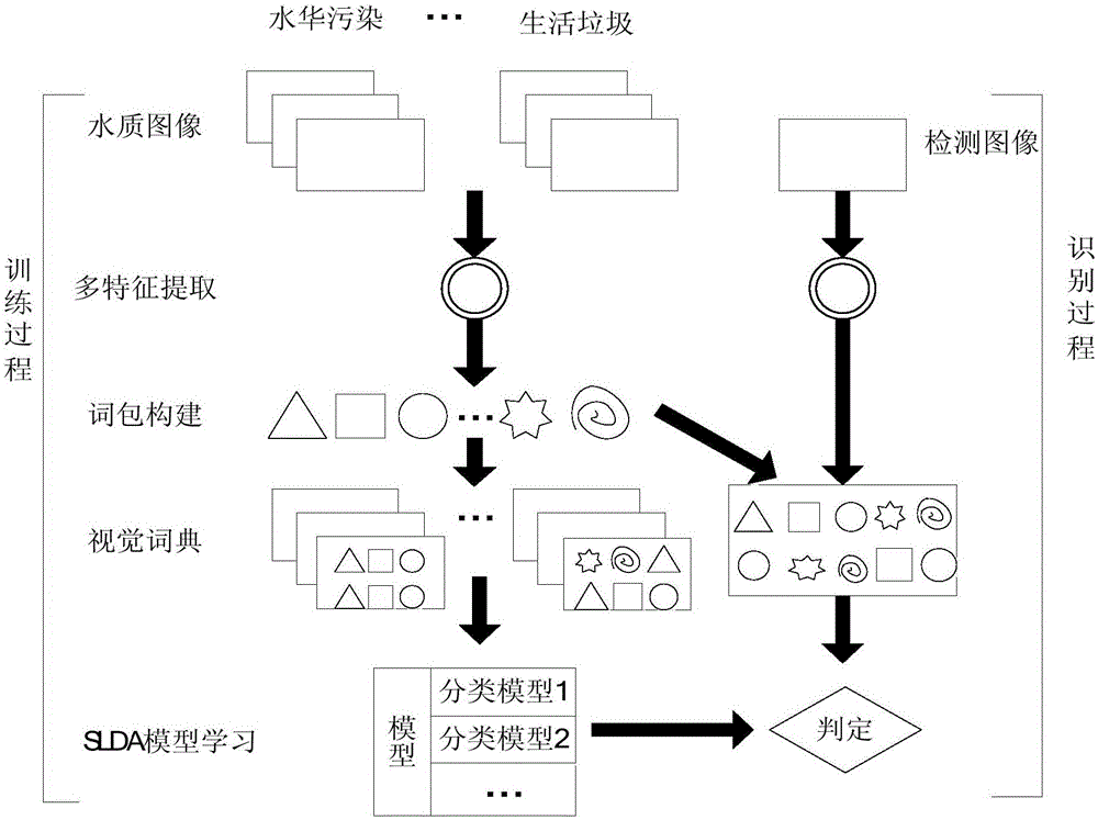 一種水質(zhì)圖像分類方法與流程