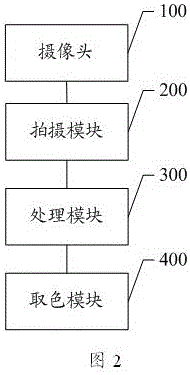 一種智能設(shè)備的拍照取色應(yīng)用方法及系統(tǒng)與流程