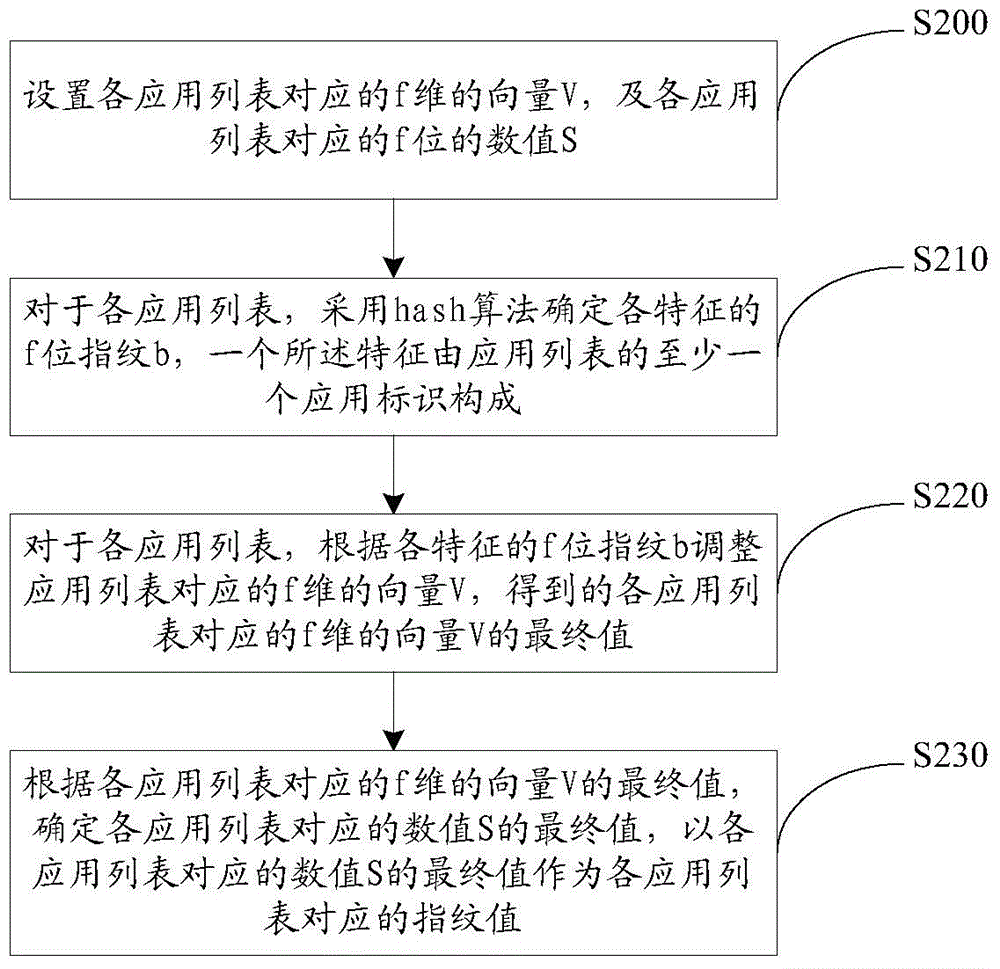 一種應用列表聚類方法、裝置及計算設備與流程