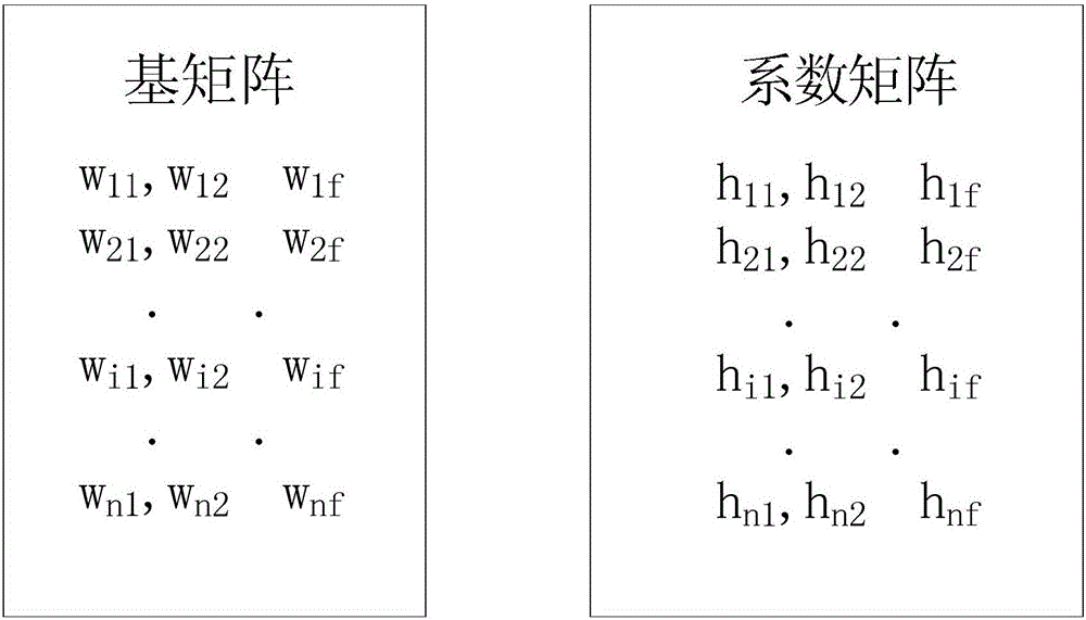 基于非负矩阵分解的时间序列数据聚类方法及系统与流程