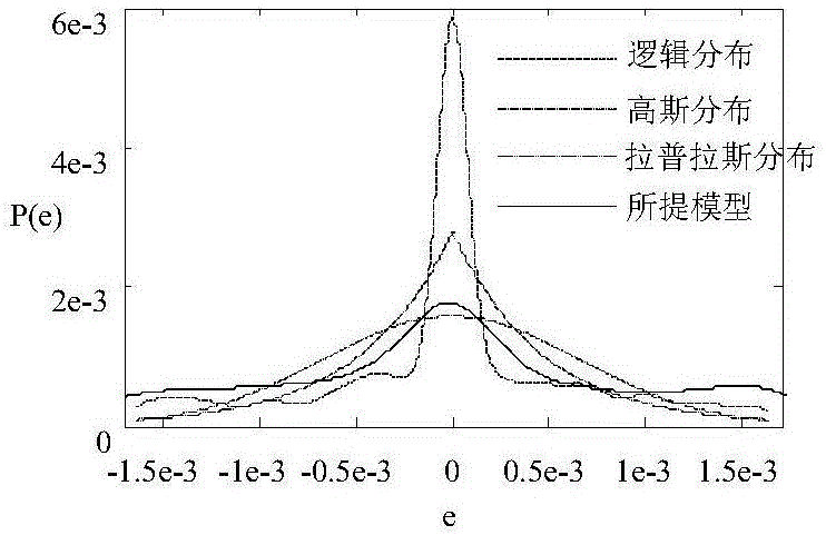 一種迭代重約束組稀疏表示分類的人臉識別方法與流程