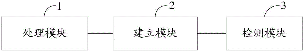 一種故障檢測方法和系統(tǒng)與流程