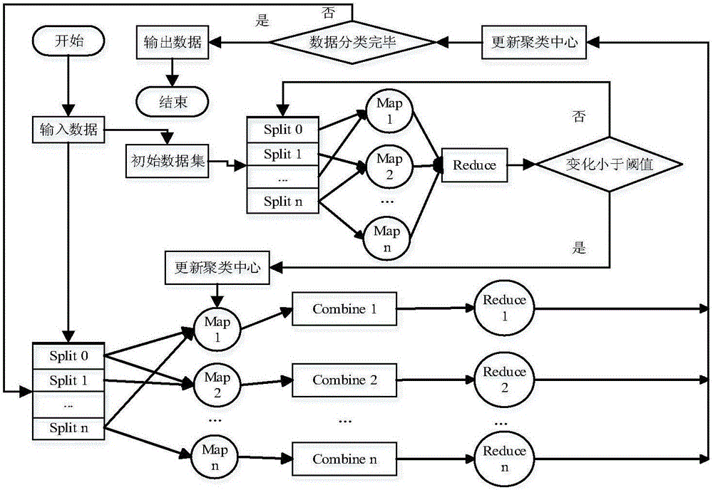 一种基于Hadoop的自适应RK‑means算法的制作方法与工艺