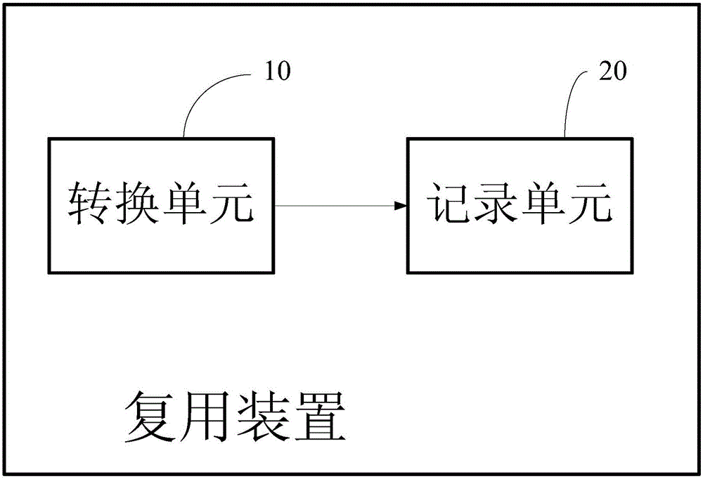 二维码复用方法及装置、扫描方法及装置、复合二维码与流程