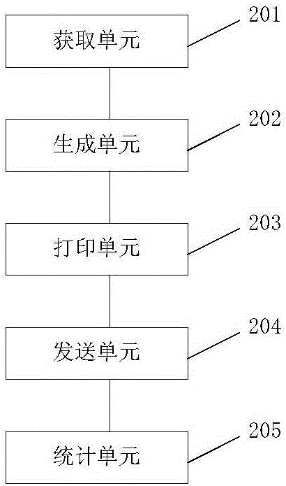 航空物流运输的二维码应用方法及系统与流程