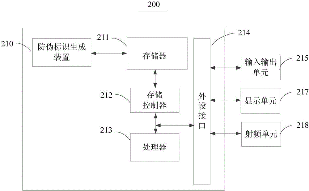 防伪标识生成方法及装置与流程