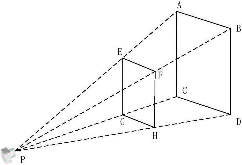 一種通過(guò)攝像機(jī)進(jìn)行目標(biāo)數(shù)量統(tǒng)計(jì)的方法及裝置與流程