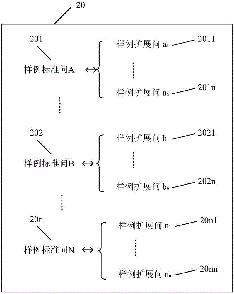 一種信息處理的方法及裝置與流程