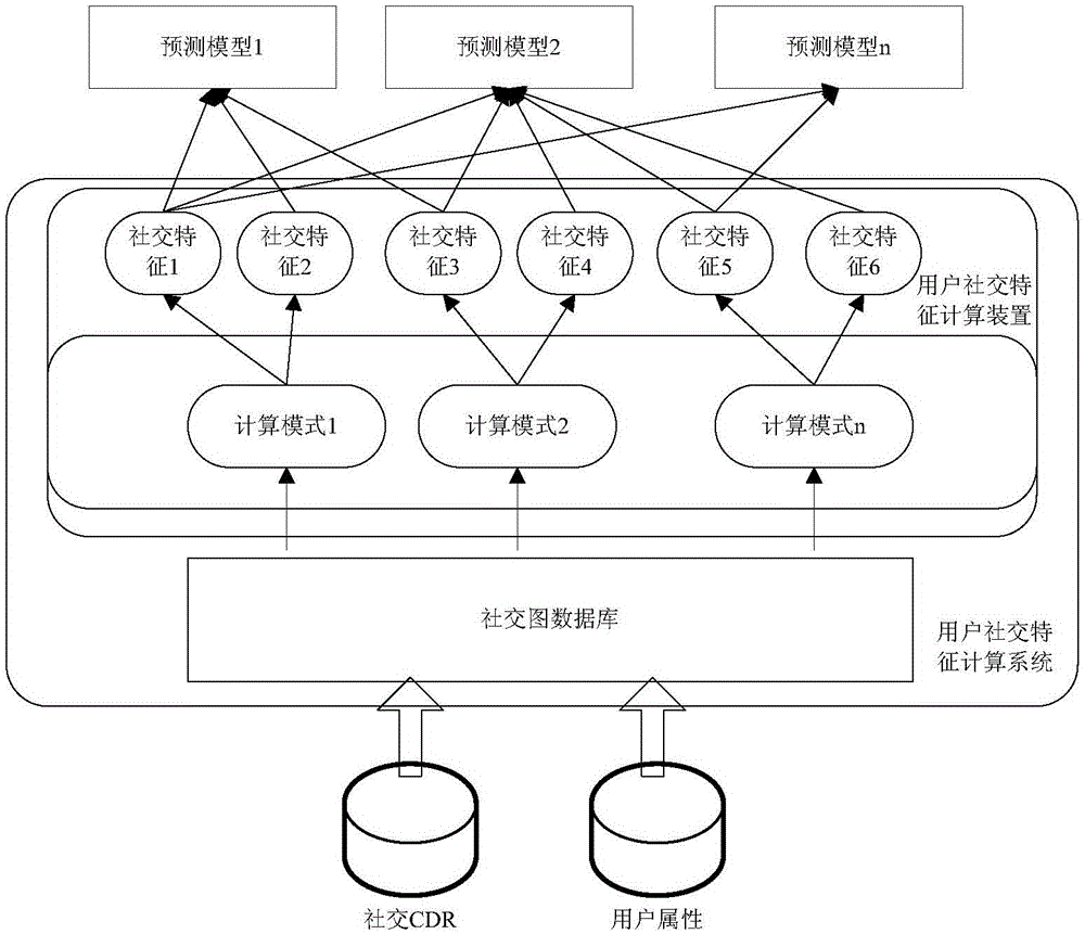 一種數(shù)據(jù)處理方法、裝置、系統(tǒng)及電子設(shè)備與流程