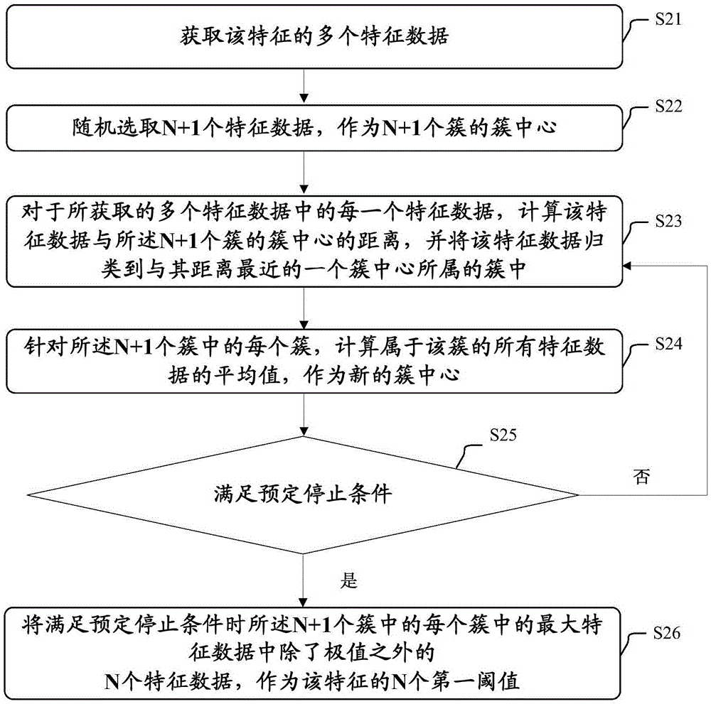 評(píng)價(jià)方法和設(shè)備以及預(yù)測(cè)方法和設(shè)備與流程