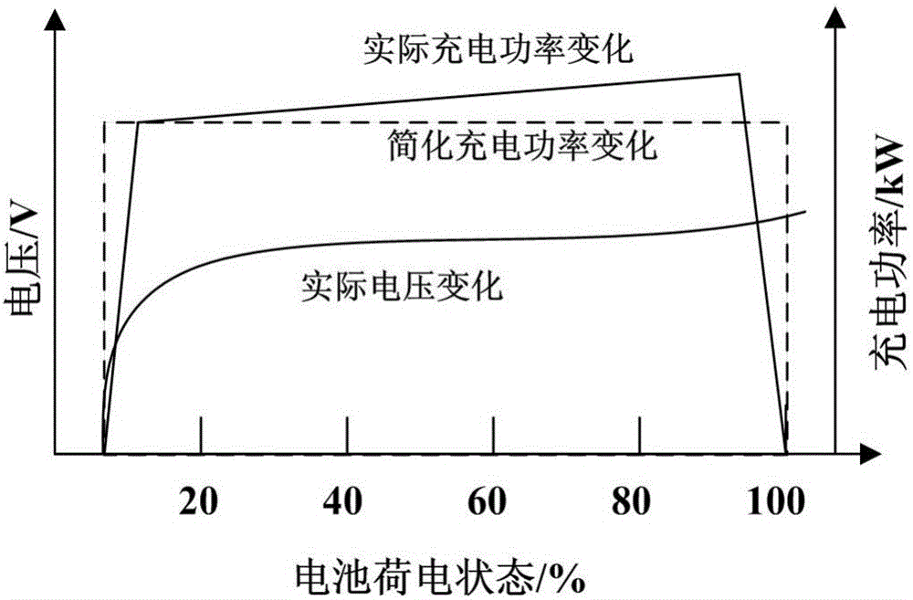 一種基于蒙特卡洛模擬法的電動(dòng)汽車規(guī)?；潆娦枨箢A(yù)測(cè)方法與流程