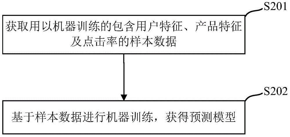 產品信息推送方法及裝置與流程