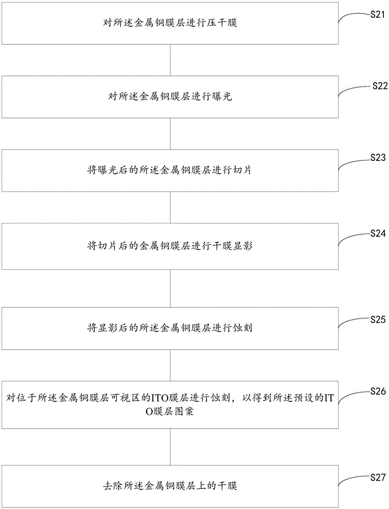 一種觸摸屏銅制程方法及觸摸屏與流程