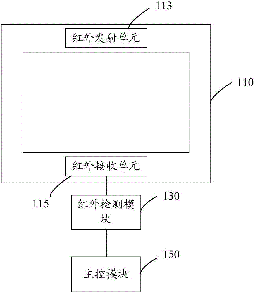 紅外觸摸裝置、紅外信號檢測方法及裝置與流程