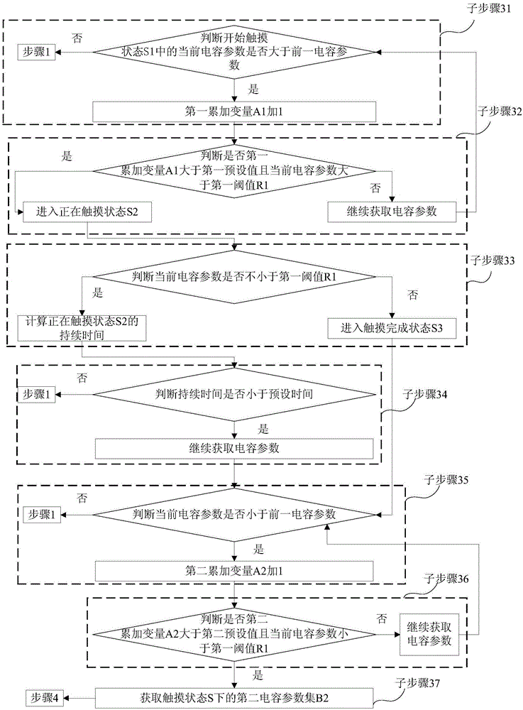 自适应植物触摸检测方法与流程