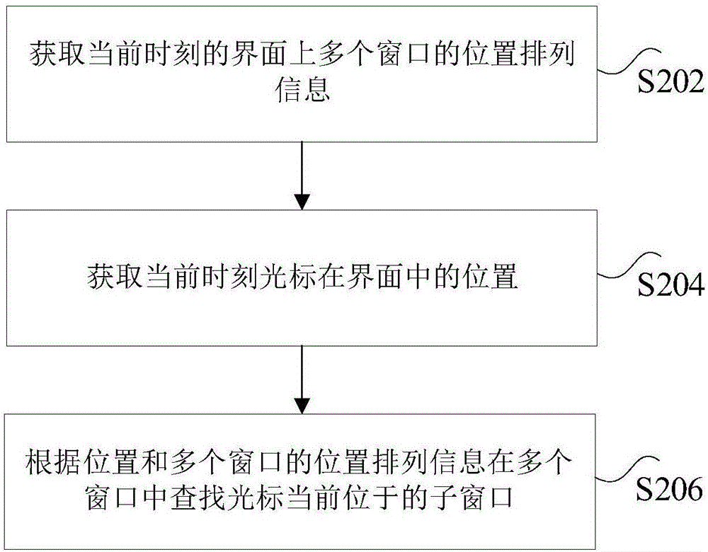 自動(dòng)尋窗的方法和裝置與流程