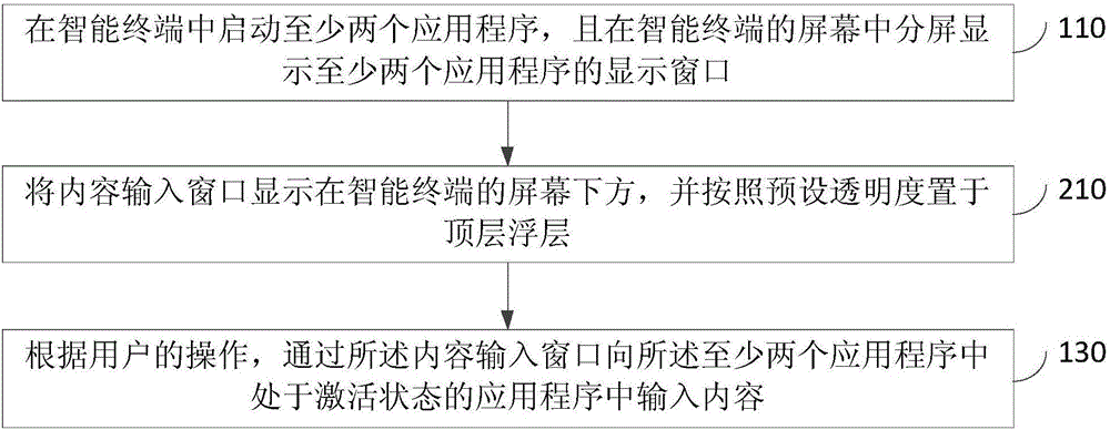 一种应用程序的分屏显示方法及装置与流程