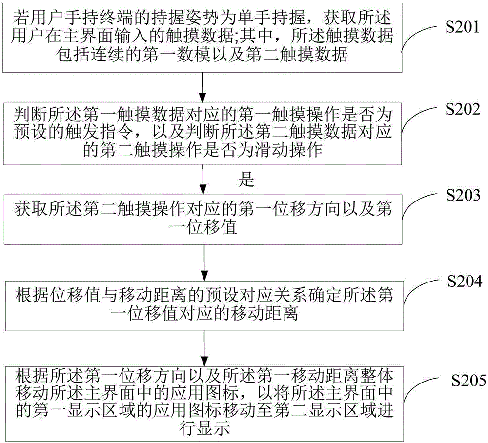 一種應(yīng)用圖標(biāo)顯示方法及終端與流程