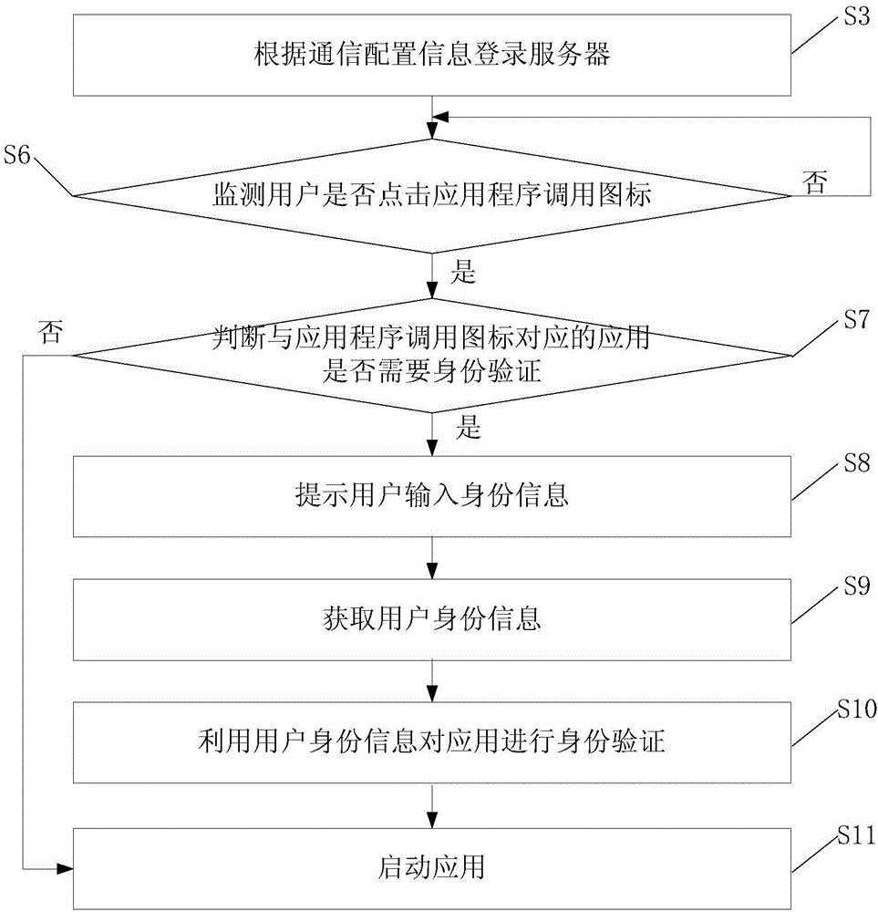 一种终端应用调用方法及装置与流程