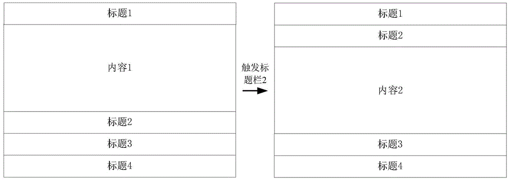 页面折叠面板展开方法及装置与流程