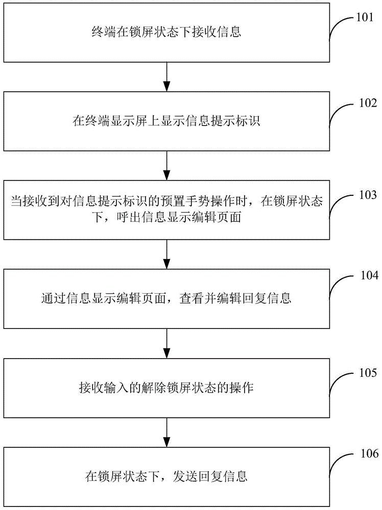 一种信息回复方法及装置与流程