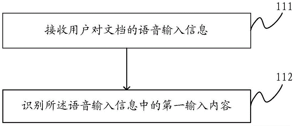 一種數(shù)據(jù)處理方法及電子設備與流程