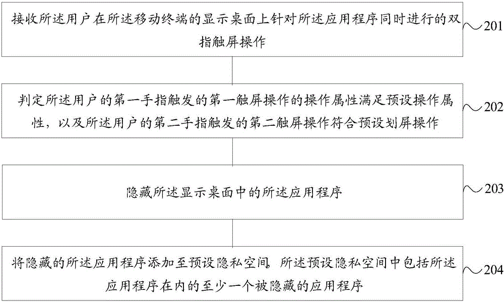 一種隱藏應(yīng)用程序的方法及移動終端與流程