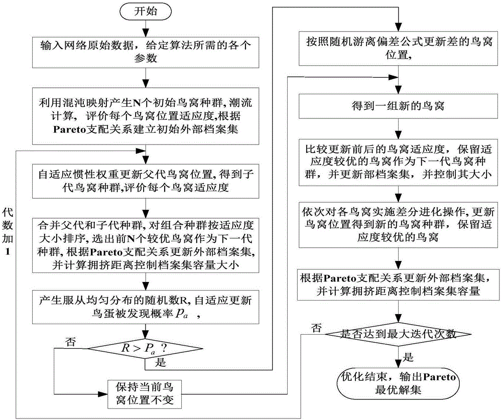 一種電力系統(tǒng)多目標(biāo)無(wú)功優(yōu)化的方法及系統(tǒng)與流程