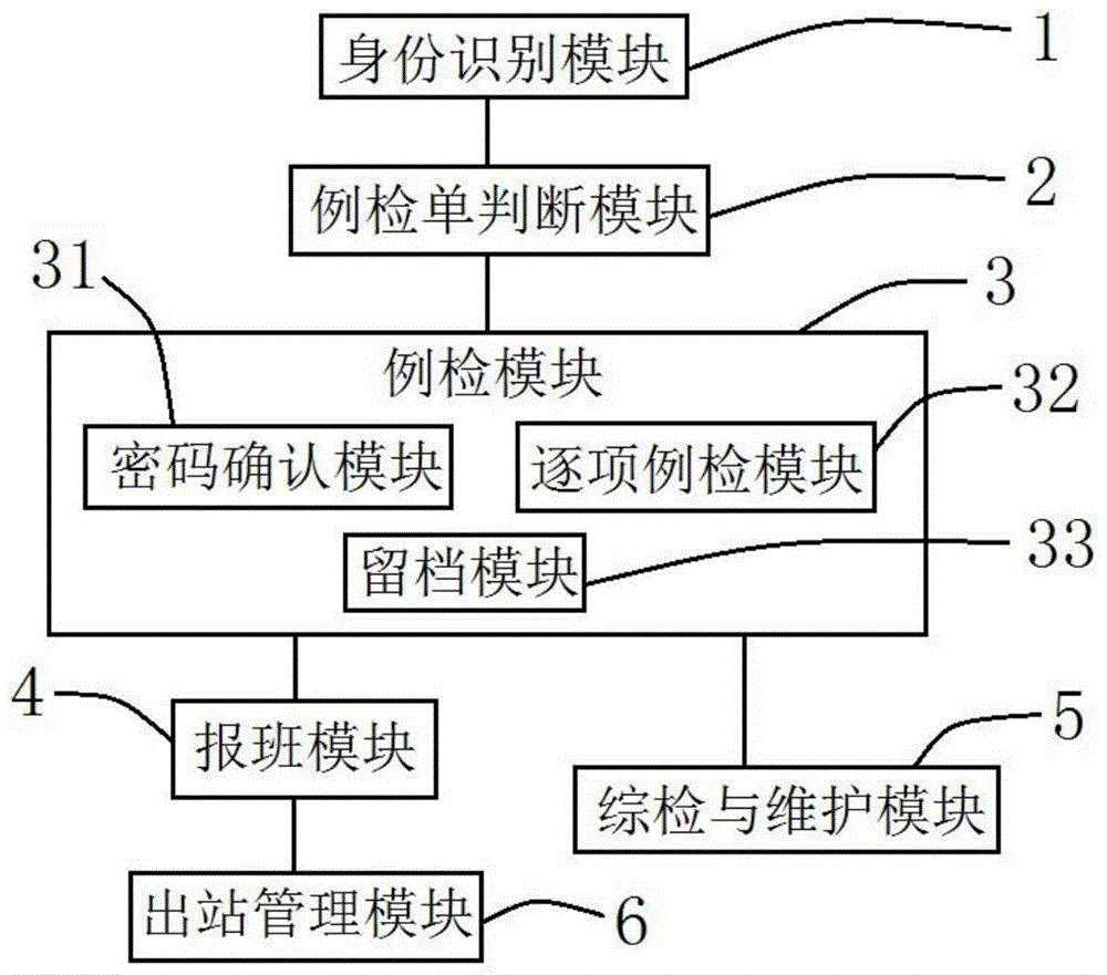 一种运营车辆安全例检管理方法及系统与流程