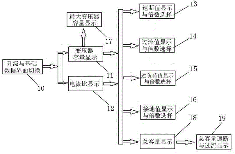 一種配電變壓器保護定值自動整定界面系統(tǒng)的制作方法與工藝