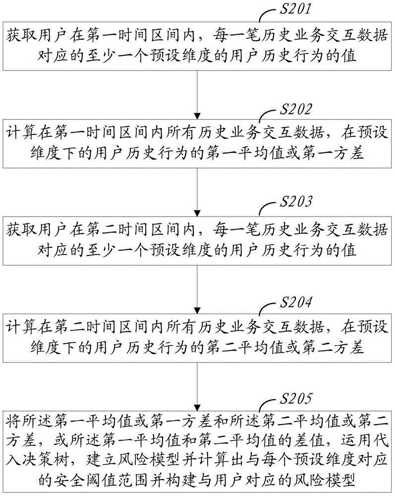 交互數(shù)據(jù)的處理方法及裝置與流程