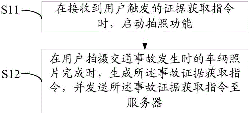 車險理賠方法和裝置與流程