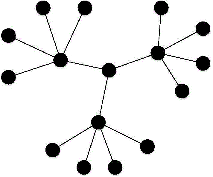 一種社區(qū)發(fā)現(xiàn)方法與流程