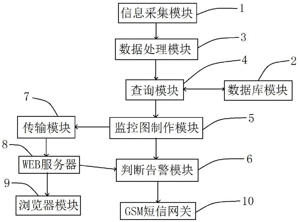 一種電力設(shè)備仿真監(jiān)控方法及系統(tǒng)與流程