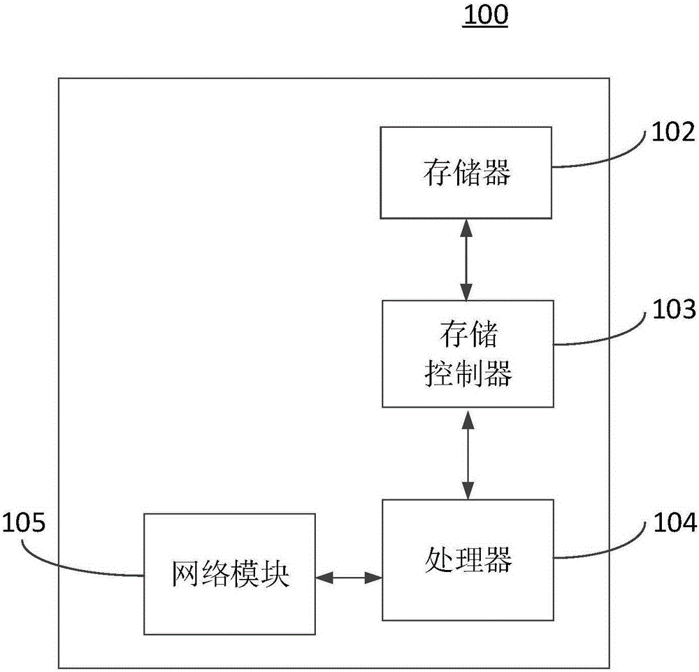 水务数据处理方法、装置及水务数据采集系统与流程