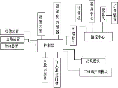 基于商務(wù)平臺的社區(qū)服務(wù)系統(tǒng)的制作方法與工藝