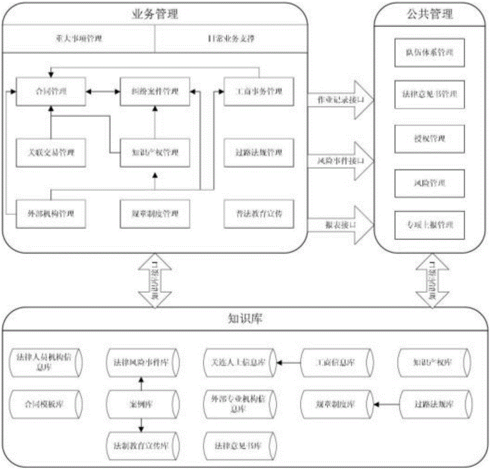 可擴展的法律事務(wù)輔助管理系統(tǒng)的制作方法與工藝