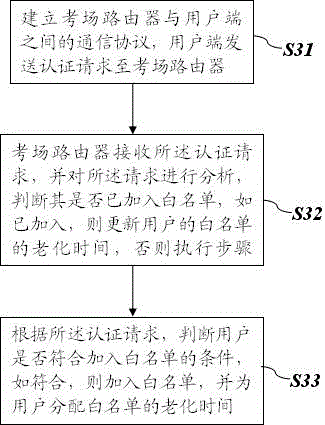 基于RSSI定位跟蹤技術(shù)的考試防作弊方法及系統(tǒng)及應(yīng)用與流程