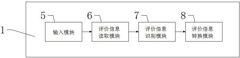 一種高等教育教學(xué)用評價(jià)系統(tǒng)的制作方法與工藝