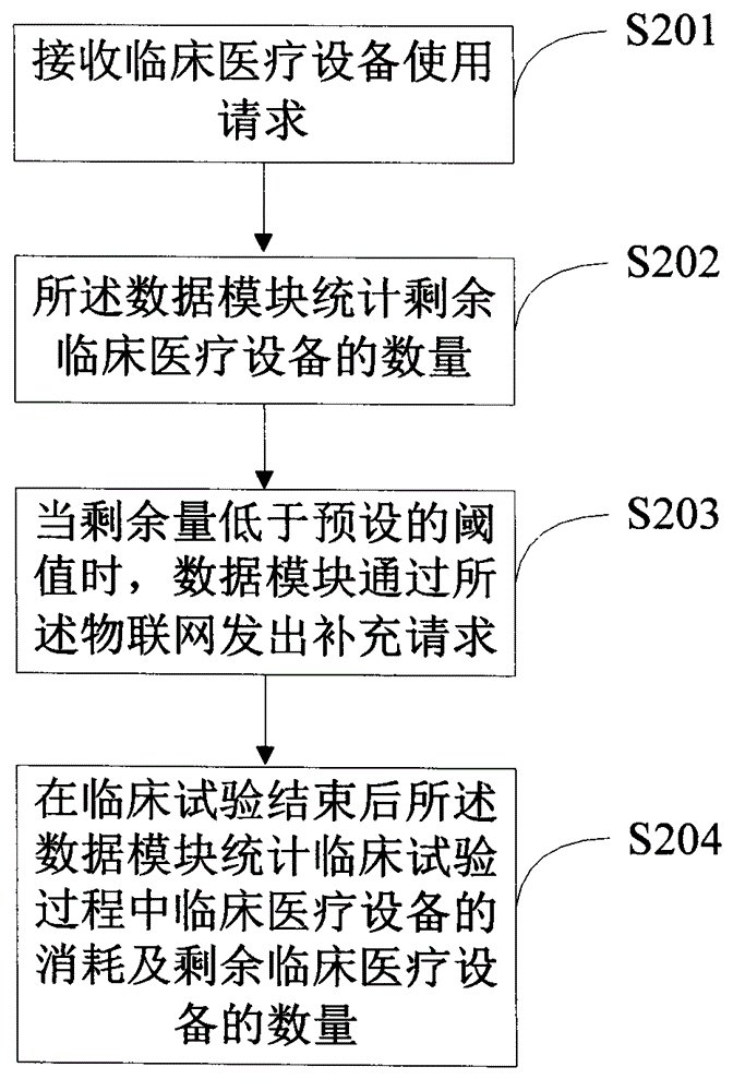 基于物聯(lián)網(wǎng)的臨床醫(yī)療設(shè)備調(diào)度方法和系統(tǒng)與流程