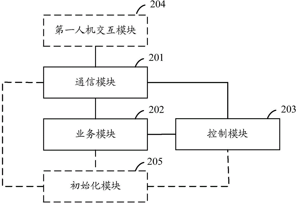 多医疗冷柜管理系统及上位机控制端装置的制作方法