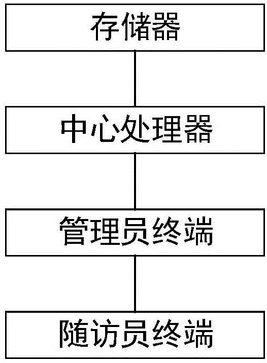 隨訪方法及系統(tǒng)與流程