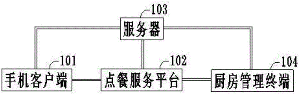 一種基于移動(dòng)互聯(lián)網(wǎng)的群組點(diǎn)餐方法及系統(tǒng)與流程