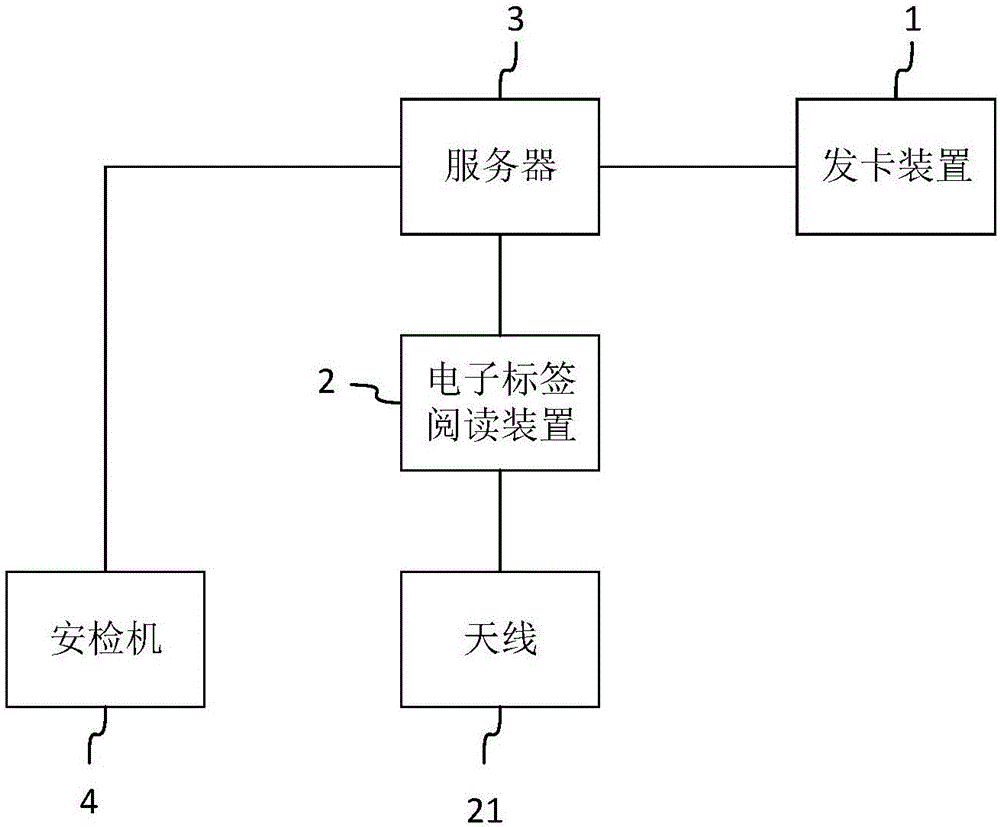 实现旅客行李安检信息与身份信息关联追溯的方法和系统与流程