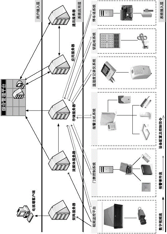 全數(shù)字技術(shù)集成平臺(tái)在數(shù)字社區(qū)應(yīng)用技術(shù)的制作方法與工藝