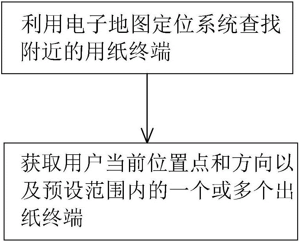 一种用于公厕的智能节约型厕纸出纸方法及系统与流程