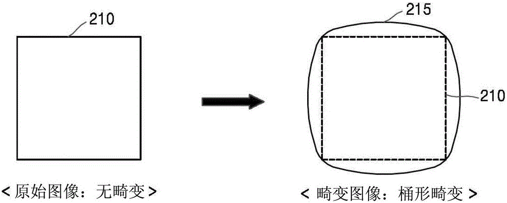 圖形管線方法和設(shè)備與流程