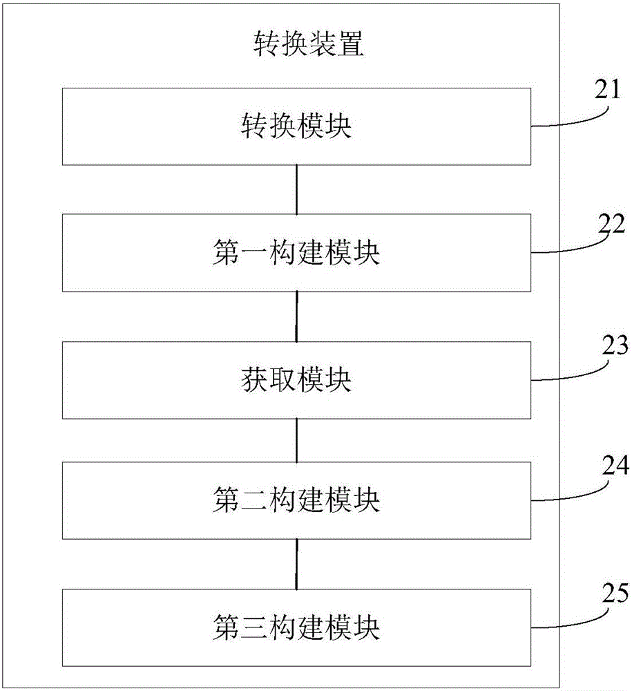 一種基于稀疏表示的多層次圖像風(fēng)格的轉(zhuǎn)換方法及裝置與流程