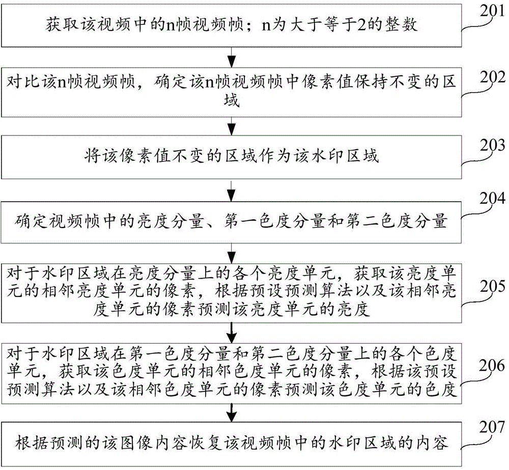 圖像恢復(fù)方法和裝置與流程