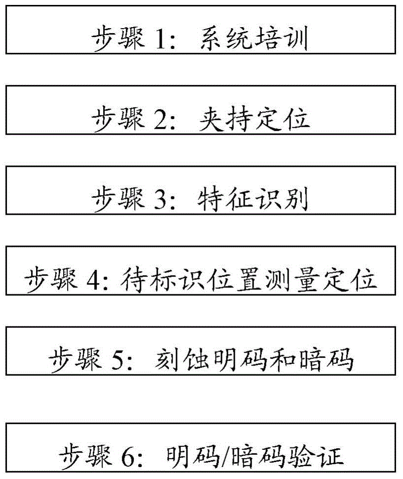 轮毂类型识别装置和轮毂标识追溯管理系统的制作方法